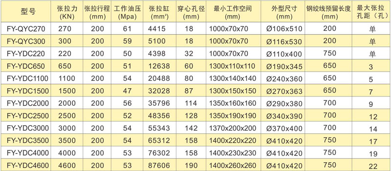 PLC����ȫ�Ԅ��A(y��)��(y��ng)�����܏����O(sh��)�似�g(sh��)����(sh��)