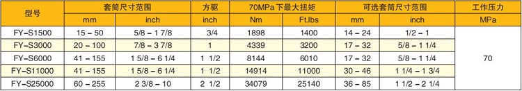 鋼制驅(qū)動(dòng)式液壓扭矩扳手參數(shù)表