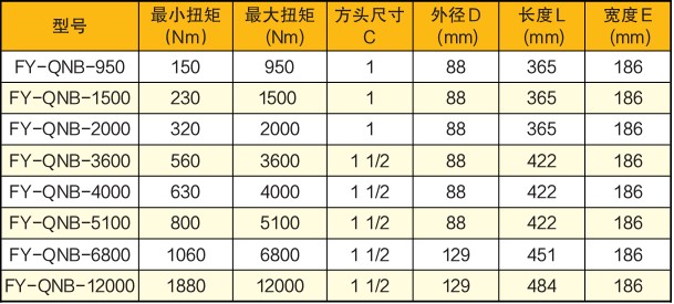 ��Ӷ�Ť�ذ��ּ��g(sh��)����(sh��)