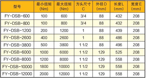 ��(sh��)�@늄Ӷ�Ť�ذ��ּ��g(sh��)����(sh��)