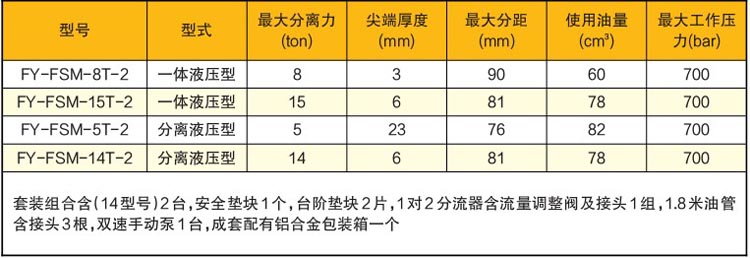機(jī)械式同步法蘭分離器技術(shù)參數(shù)