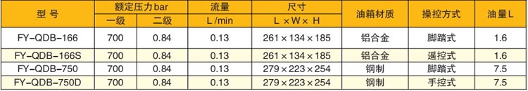 氣動泵站參數(shù)表
