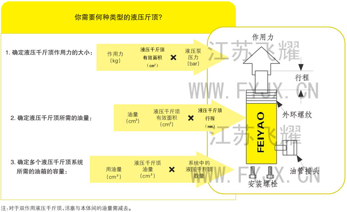 ����Ҫ�ηN��͵�ǧ���